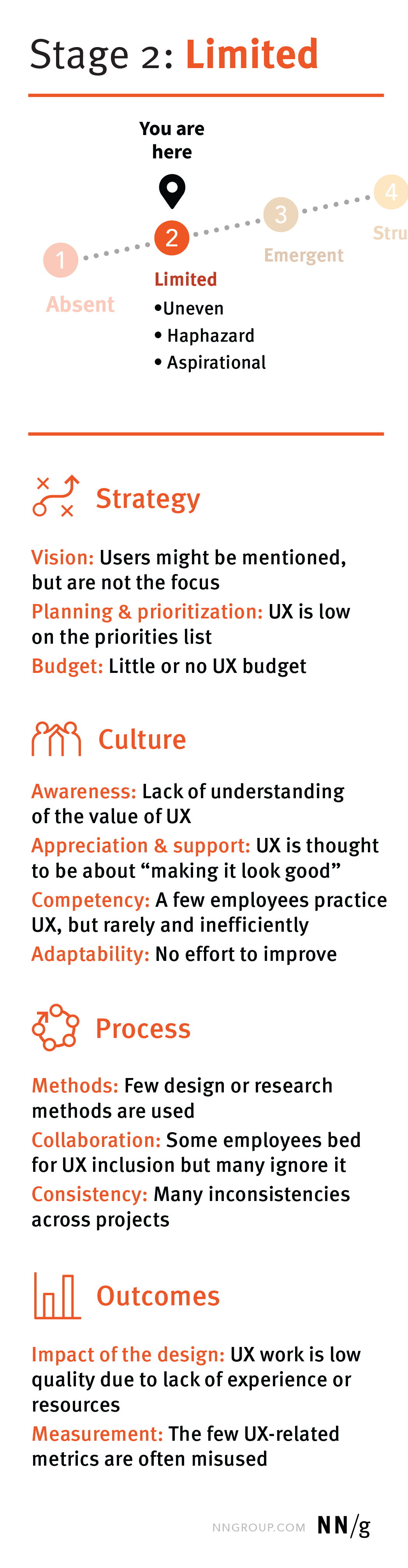 UX-Maturity Stage 2: UX is limited, haphazard, and aspirational.