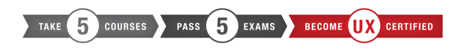 Take 5 Courses, Pass 5 Exams, Become UX Certified
