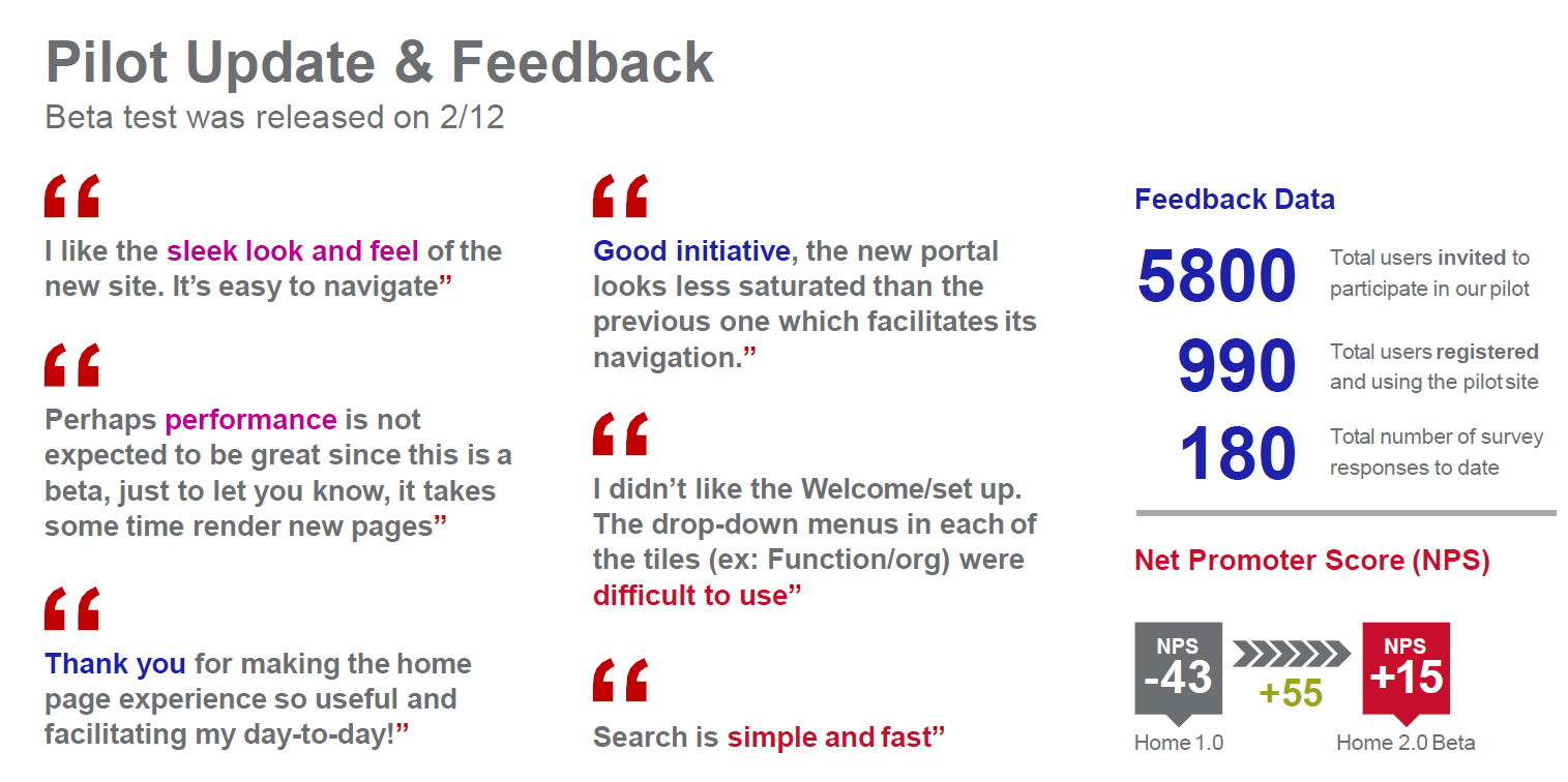 Intranet redesign pilot feedback. 