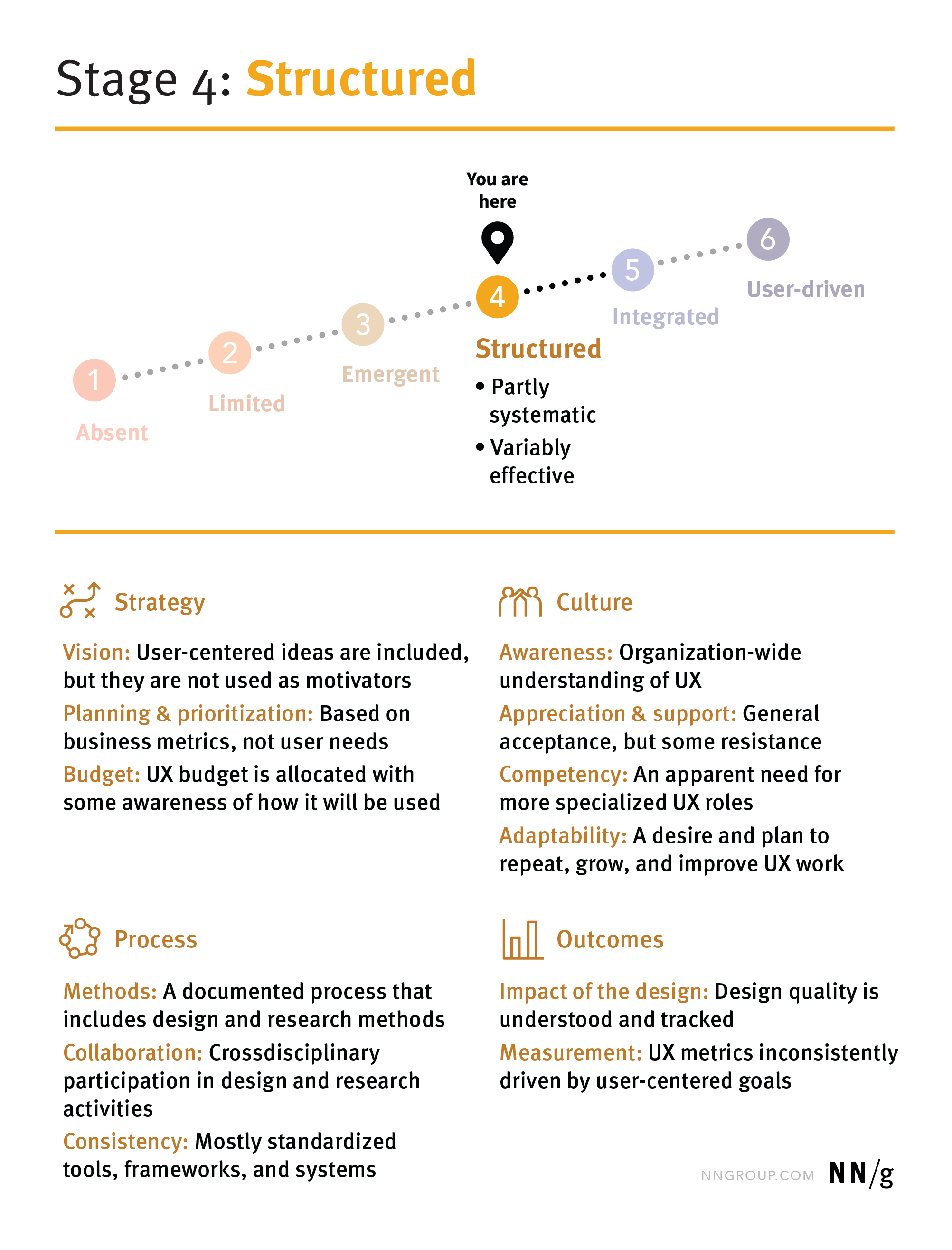 UX-Maturity Stage 4: UX is structured, partly systematic, and variably effective.