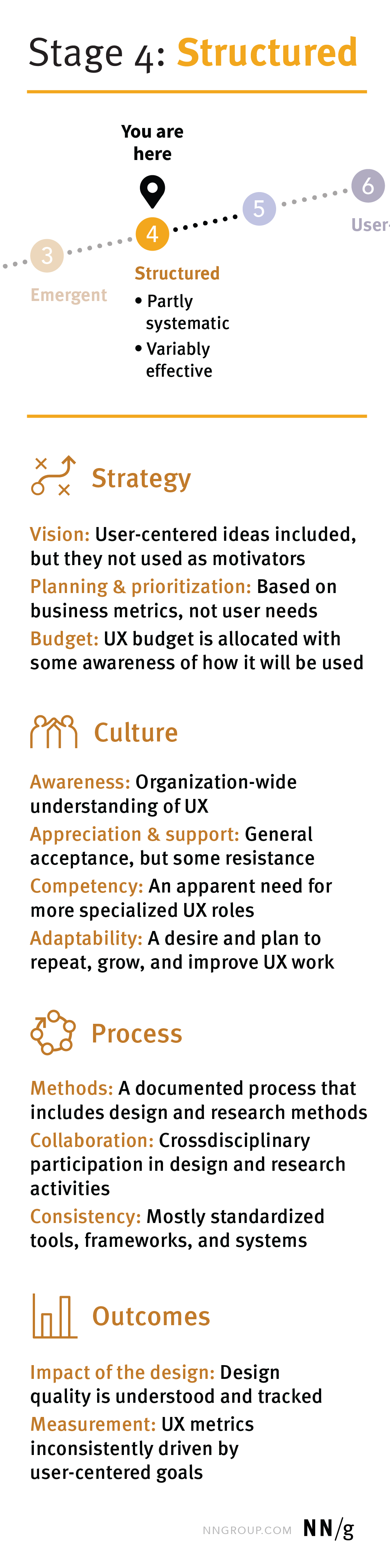 UX-Maturity Stage 4: UX is structured, partly systematic, and variably effective.