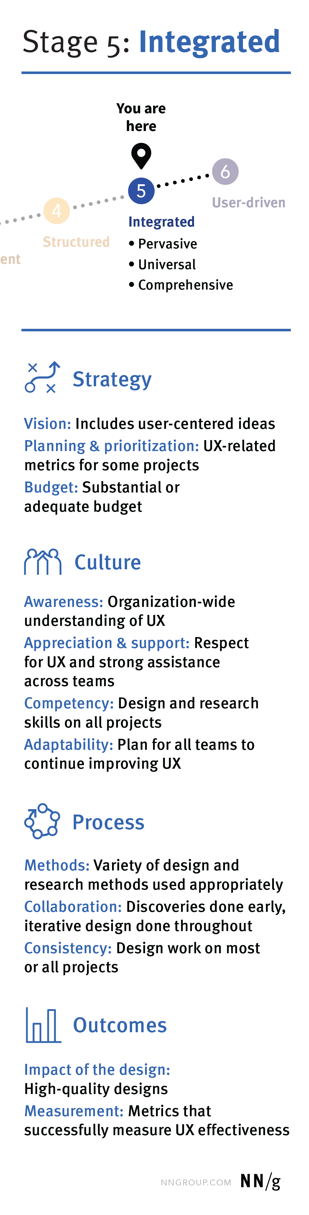 UX-Maturity Stage 5, Integrated: pervasive, universal, and comprehensive.